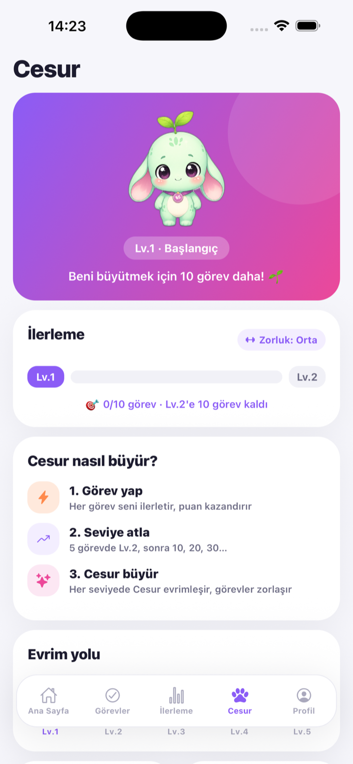 Cesur maskot ekranı
